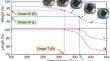 Thermogravimetric investigation of anisotropy of dimensional shrinkage of softwood and hardwood during carbonization