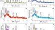 Copper Doping of CdS Nanoflakes and Nanoflowers for Efficient Photocatalytic Degradation of MB and MV Dyes