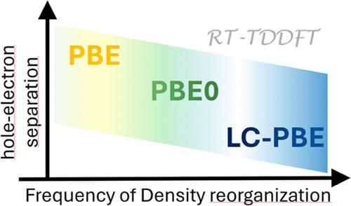 Monitoring Density Redistribution at the Excited State in a Dual Emitting Molecule: An Analysis Based on Real-Time Density Functional Theory and Density Descriptors