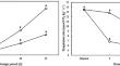 Changes in Quality Characteristics of Strawberry Tree (Arbutus unedo L.) Fruit Packed with Perforated Polyethylene Terephthalate During Cold Storage