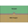 Thermal and electric field driven rf breakdown precursor formation on metal surfaces