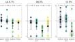 Untargeted Metabolomics Reveals Fruit Secondary Metabolites Alter Bat Nutrient Absorption.