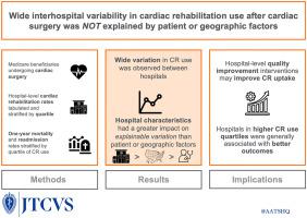 Interhospital Variability in Cardiac Rehabilitation Use After Cardiac Surgery Among Medicare Beneficiaries.