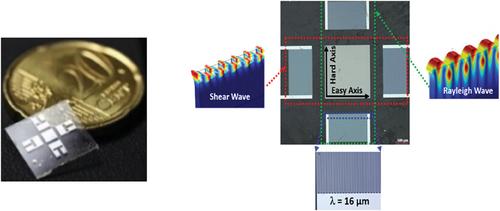 Thermal Annealing Impact on the Sensitivity of Piezomagnetic Surface Acoustic Waveguide to Applied Magnetic Field