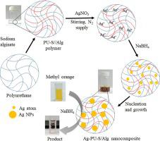 Spectroscopic monitoring of polyurethane-based nanocomposite as a potential catalyst for the reduction of dyes.