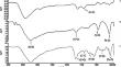 Paddy straw saccharification using immobilized laccase on magnetized multiwall carbon nanotubes.