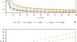 Investigating the interfacial and bulk rheological properties of emulsions containing dry bean powder