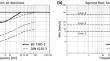 The Increasing Application of DIN 4150-3 for the Assessment of Potential Damage to Buildings from Construction Vibration and its Implications in Australia