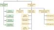 A Survey on Smart Optimisation Techniques for 6G-oriented Integrated Circuits Design