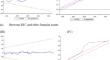 Relation Between Digital Currencies and Other Financial Markets: A Non-Linear and Multivariate Analysis