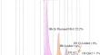 Asymptomatic Co-Inheritance of Hb Leiden (HBB:c.22_24delGAG), Hb Q-Thailand (HBA1:c.223G > C) and Deletional Alpha Thalassemia in a Young Chinese Male