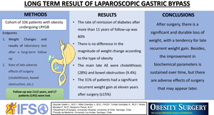 Long-term (11 Years) Results of Laparoscopic Gastric Bypass: Changes in Weight, Blood Levels of Sugar and Lipids, and Late Adverse Effects : Laparoscopic Gastric Bypass Results.