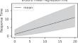 Connecting process models to response times through Bayesian hierarchical regression analysis.