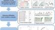 Constructing a disulfidptosis-related prognostic signature of hepatocellular carcinoma based on single-cell sequencing and weighted co-expression network analysis