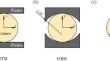 Induced Stress Fields in Isotropic Elastic Discs Due to Contact Shear Stresses and Their Implications for Brazilian Test Strength Characterization