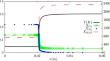 On the Chemical Effect of Steam Addition to Premixed Hydrogen Flames with Respect to \(\text {NO}_\text {x}\) Emissions and Flame Speed