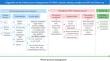 Neoadjuvant Photodynamic Therapy: An Updated Therapeutic Approach for Non-Melanoma Skin Cancers.