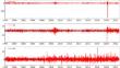 Energy profile and oil shocks: a dynamic analysis of their impact on stock markets