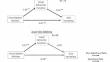 Impact of distinct cognitive domains on gait variability in individuals with mild cognitive impairment and dementia.