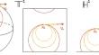 Hofer–Zehnder capacity of magnetic disc tangent bundles over constant curvature surfaces