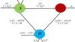 Comprehensive Analysis of Deterministic and Stochastic Eco-Epidemic Models Incorporating Fear, Refuge, Supplementary Resources, and Selective Predation Effects