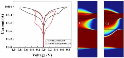 Optimization of the Forming Process of HfOx-Based RRAM to Achieve Bidirectional Forming and Enhanced Switching Performance by Inserting an Oxygen-Vacancy-Rich Layer