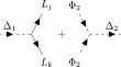 Common origin of dark matter, baryon asymmetry and neutrino masses in the standard model with extended scalars