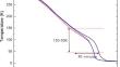 Performance test of half-wave resonator (HWR) superconducting cavities