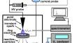 Effect of Transient Spark Discharge and Plasma Activated Water Treatments against Fusarium graminearum Infected Wheat Grains under Laboratory Conditions