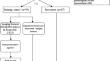 A combined model based on radiomics features of Sonazoid contrast-enhanced ultrasound in the Kupffer phase for the diagnosis of well-differentiated hepatocellular carcinoma and atypical focal liver lesions: a prospective, multicenter study.