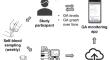 Efficacy of Self-Review of Lifestyle Behaviors with Once-Weekly Glycated Albumin Measurement in People with Type 2 Diabetes: A Randomized Pilot Study.