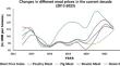 Valorization of plant proteins for meat analogues design—a comprehensive review