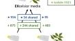 Differential gene expression of Hymenoscyphus fraxineus grown on Fraxinus excelsior and F. mandshurica supplemented media