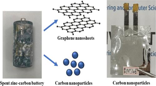 Zinc–Carbon Battery Recycling for Investigating Carbon Materials for Supercapacitor Applications