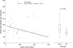 The ECG abnormalities in persons with chronic disorders of consciousness.