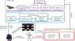 Development of a humanoid robot control system based on AR-BCI and SLAM navigation