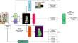 An AI pipeline for garment price projection using computer vision