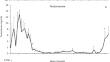 Thyroxine administration at the end of the rutting season does not affect testosterone secretion or horn growth in the Iberian ibex (Capra pyrenaica)