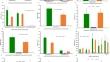 Rice Transcriptomics Reveal the Genetic Determinants of An In Planta Photorespiratory Bypass: a Novel Way to Increase Biomass in C3 Plants