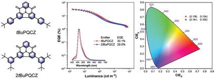 Efficient Blue Carbonyl-Nitrogen Multi-Resonance Molecules for High-Performance Hyperfluorescence OLEDs