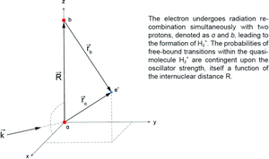 Radiative recombination of an electron on two protons: oscillator strengths