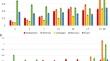 Emotional problems across development: examining measurement invariance across childhood, adolescence and early adulthood.