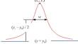 Analysis of Skin Neoplasms’ Raman Spectra Using the Lorentz Approximation Method: Pilot Studies