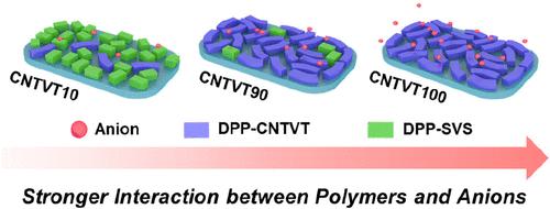 Enhanced Anion Interaction by Polarity Control on CNTVT:SVS Copolymers for Improving Nonvolatile Characteristics in Neuromorphic Computing