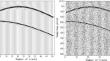 Suppressing random noise in seismic signals using wavelet thresholding based on improved chaotic fruit fly optimization