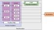 FPGA-based implementation of the VVC low-frequency non-separable transform