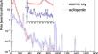 QUEST-DMC: Background Modelling and Resulting Heat Deposit for a Superfluid Helium-3 Bolometer