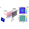 Nonlinear continuous orbital-angular-momentum modulation of linearly polarized Bessel beams