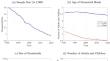 The time trend and life-cycle profiles of consumption