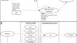 Cost Effectiveness of Adding Fenfluramine to Standard of Care for Patients with Dravet Syndrome in Sweden.